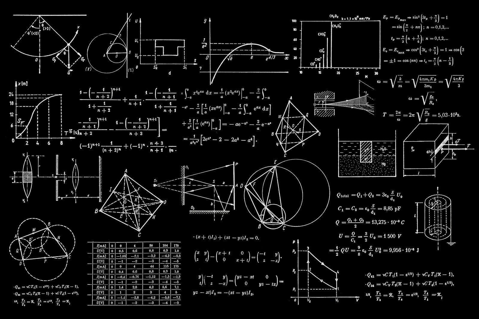 School and board exam study visual 07